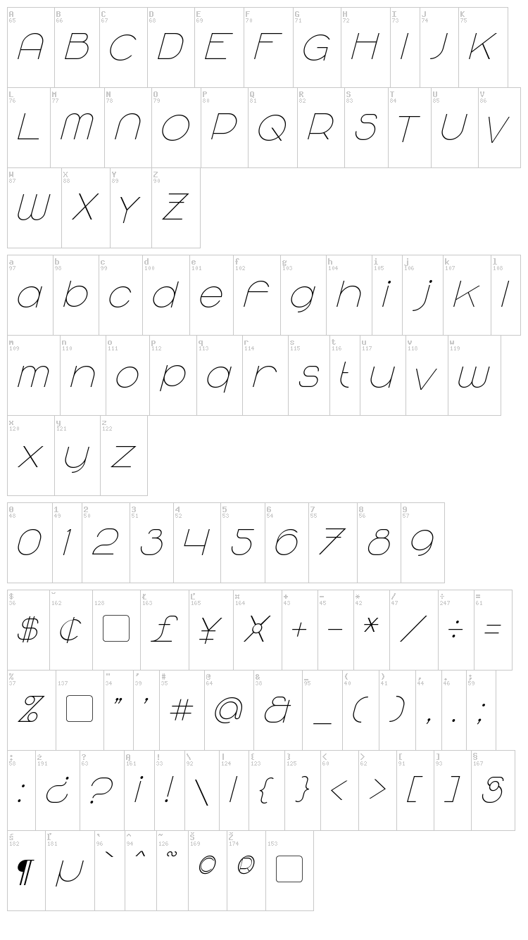 Majoram font map